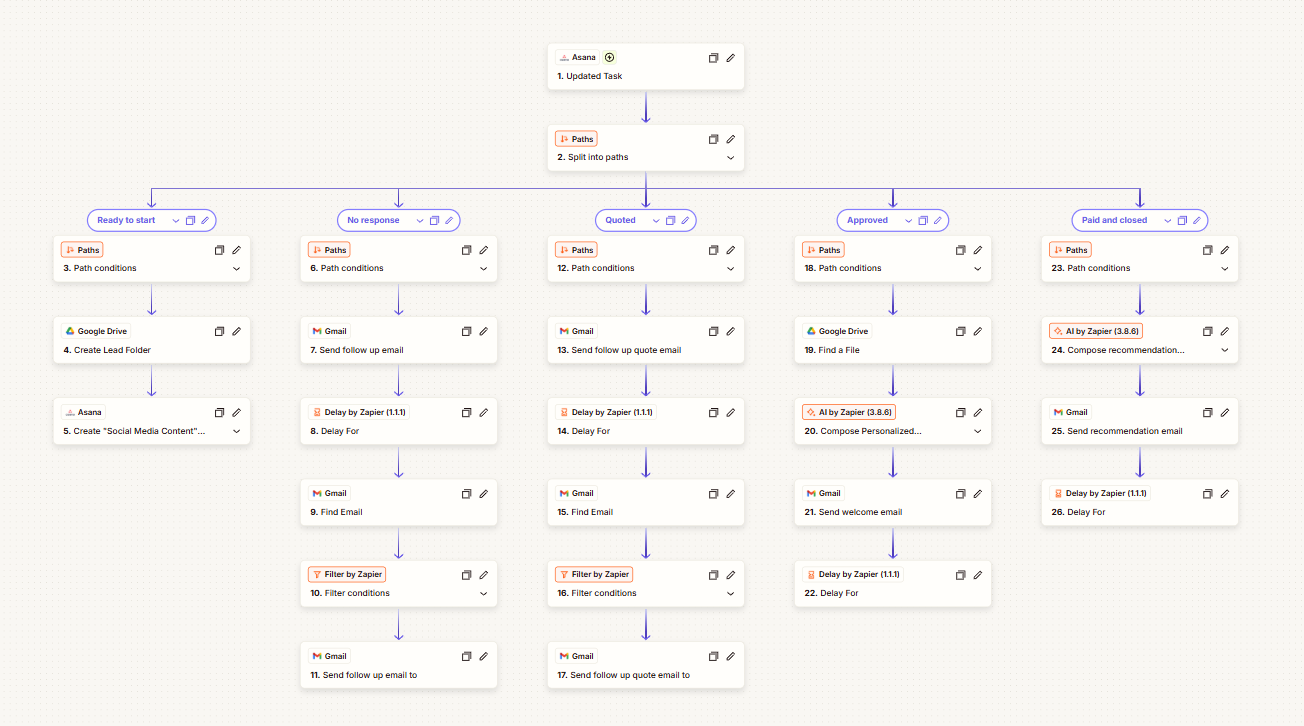 Asana CRM Lead Engagement Workflow
