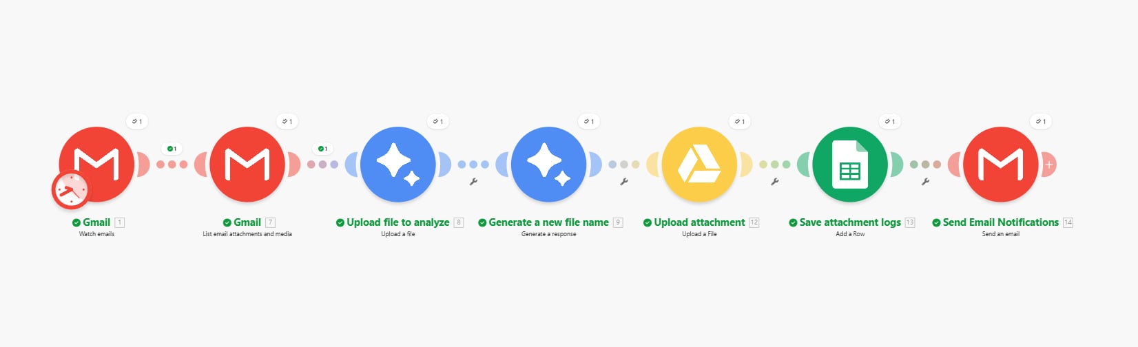 Auto-Sort Gmail Attachments