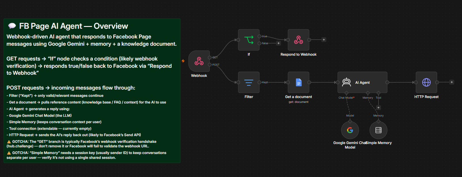 FB Page AI Agent