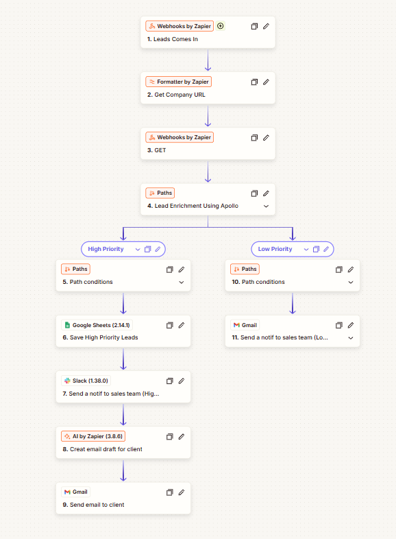 Automated Lead Enrichment
